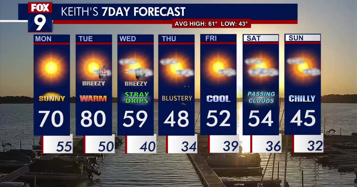 Minnesota weather: Warm through Tuesday, then it gets chilly | FOX 9 ...
