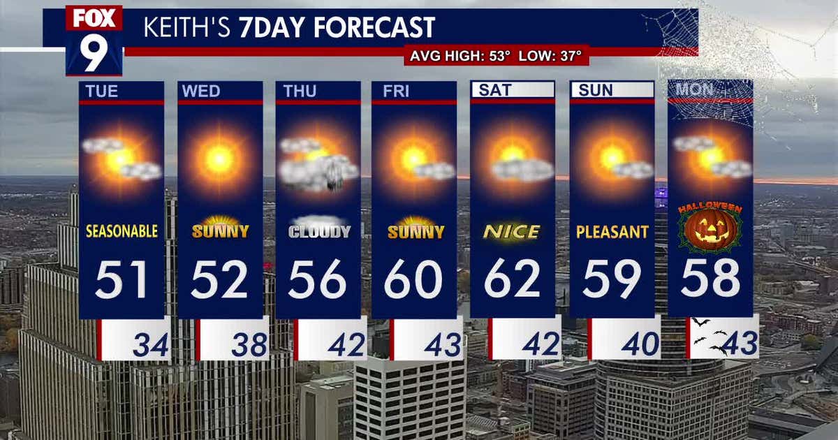 Minnesota weather: Dry with seasonable temperatures | FOX 9 Minneapolis ...