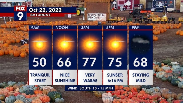 Minnesota weather: Final days of feeling like summer- here's how warm it'll get