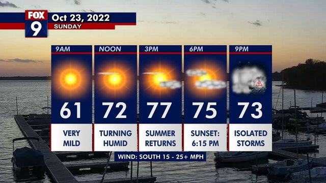 Minnesota weather: Humid and windy Sunday with chances of isolated thunderstorms
