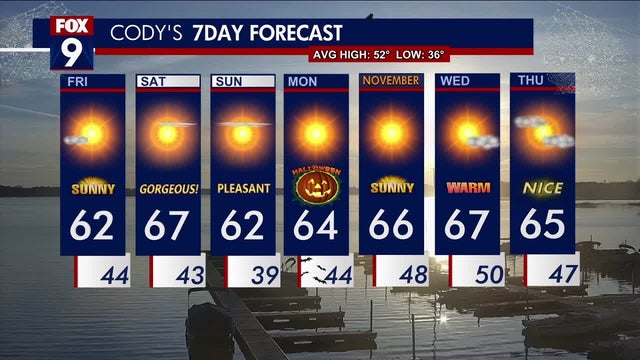 Minnesota weather: Pleasant Friday ahead of beautiful Halloween weekend