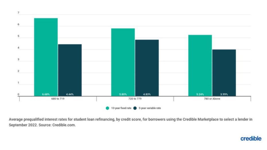 Bar-chart-student-loans-october-24.jpg