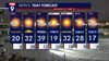 Minnesota weather: Cold and blustery, with some sunshine