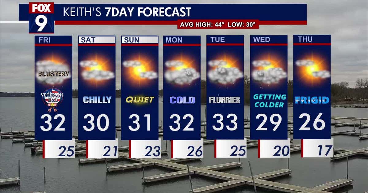 Minnesota weather: The cold has arrived | FOX 9 Minneapolis-St. Paul