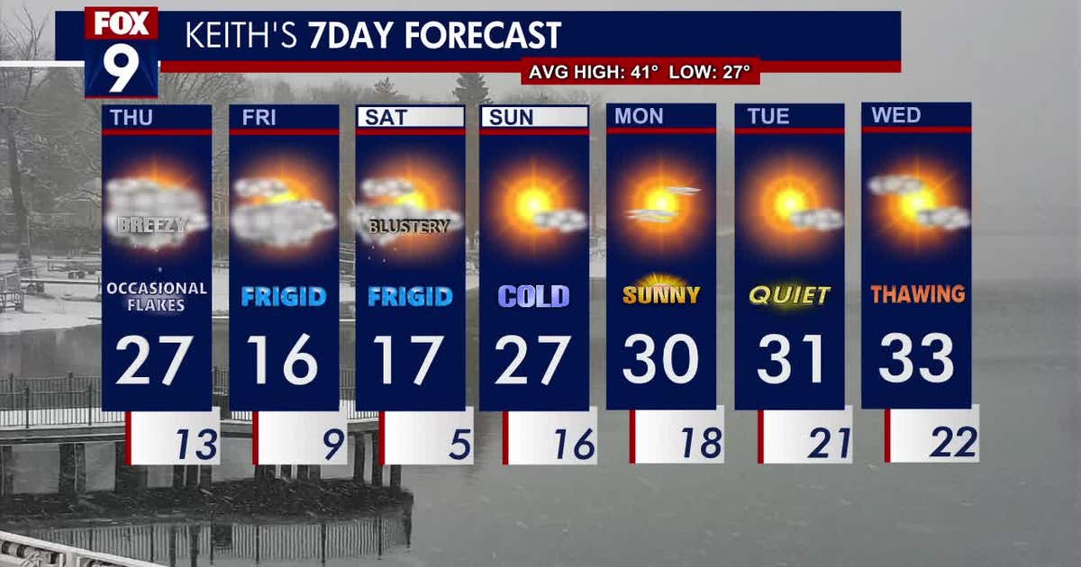 Minnesota weather: Here's how cold it'll get this weekend | FOX 9 ...