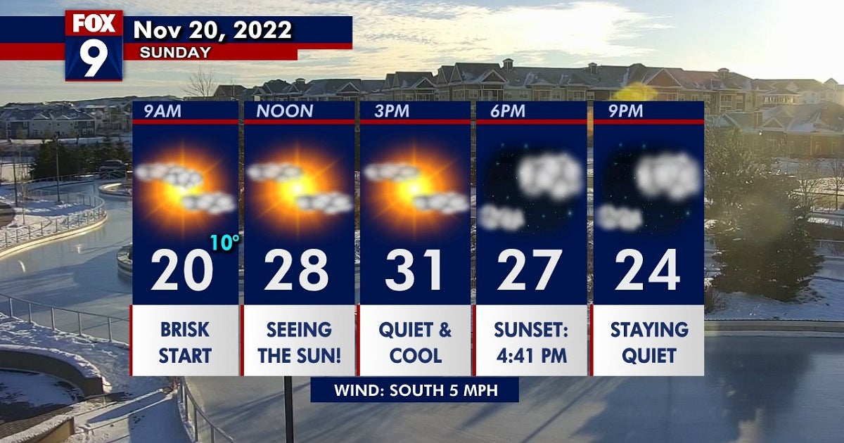Minnesota weather: Sunshine for your Sunday | FOX 9 Minneapolis-St. Paul