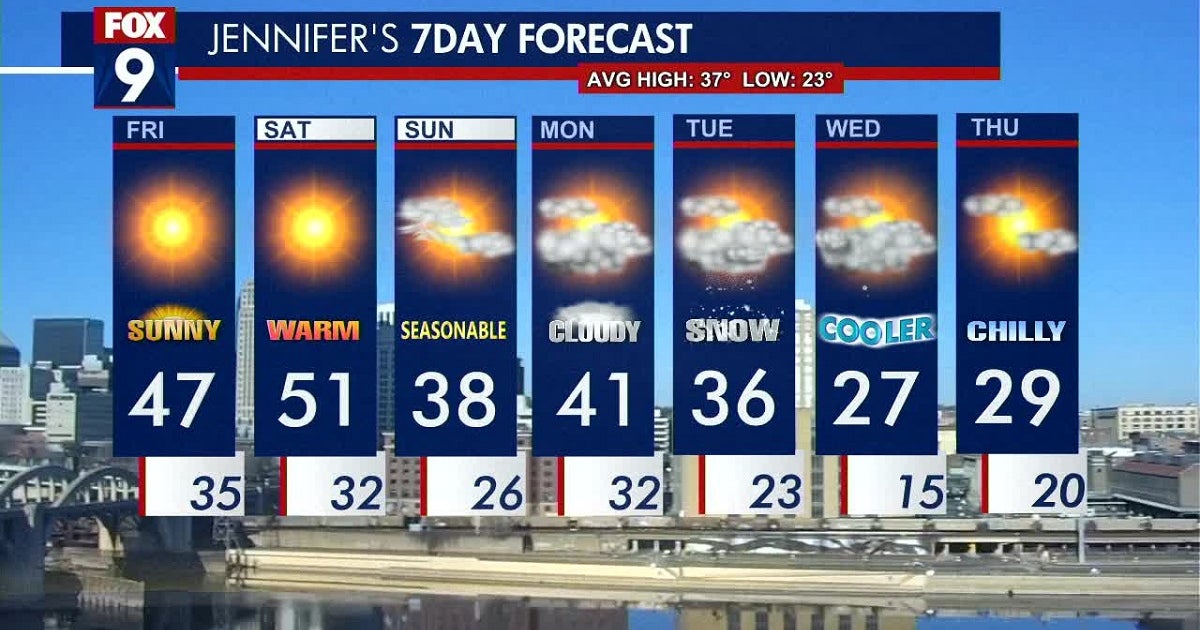Minnesota weather: Sunny skies for Black Friday | FOX 9 Minneapolis-St ...