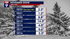 Weather: Minnesota is no stranger to November snow