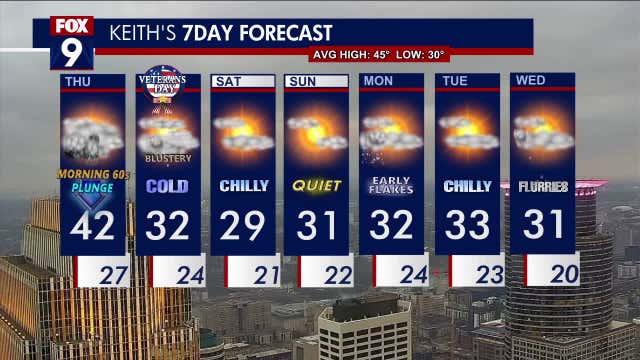 Minnesota weather: Cold and blustery; blizzard warning for some