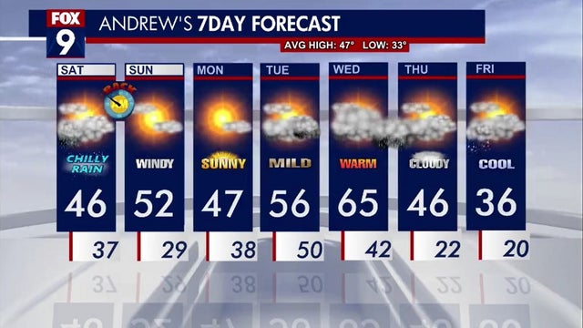 Minnesota weather: Chilly Saturday, chances of rain overnight