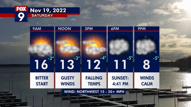 Minnesota weather: Bitter cold start to the weekend