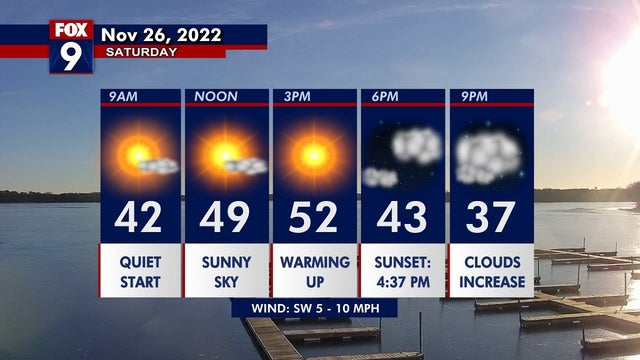 Minnesota weather: Warm Saturday, cooler temps ahead