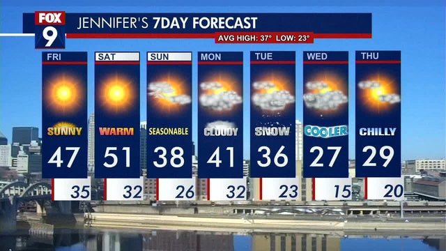 Minnesota weather: Sunny skies for Black Friday