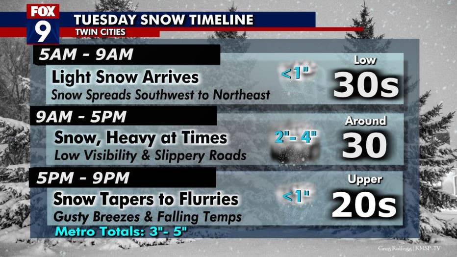 Tuesday snow timeline