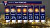 Minnesota weather: Breezy, blustery and bright