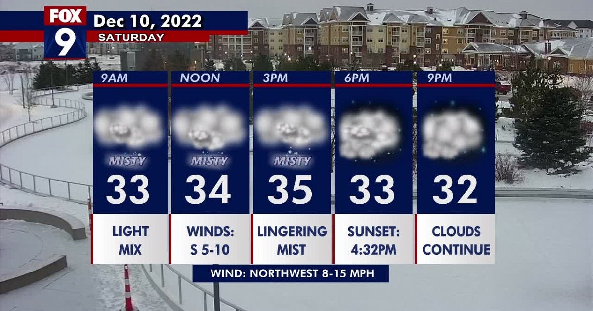 Minnesota weather: Cloudy, misty start to the weekend | FOX 9 ...
