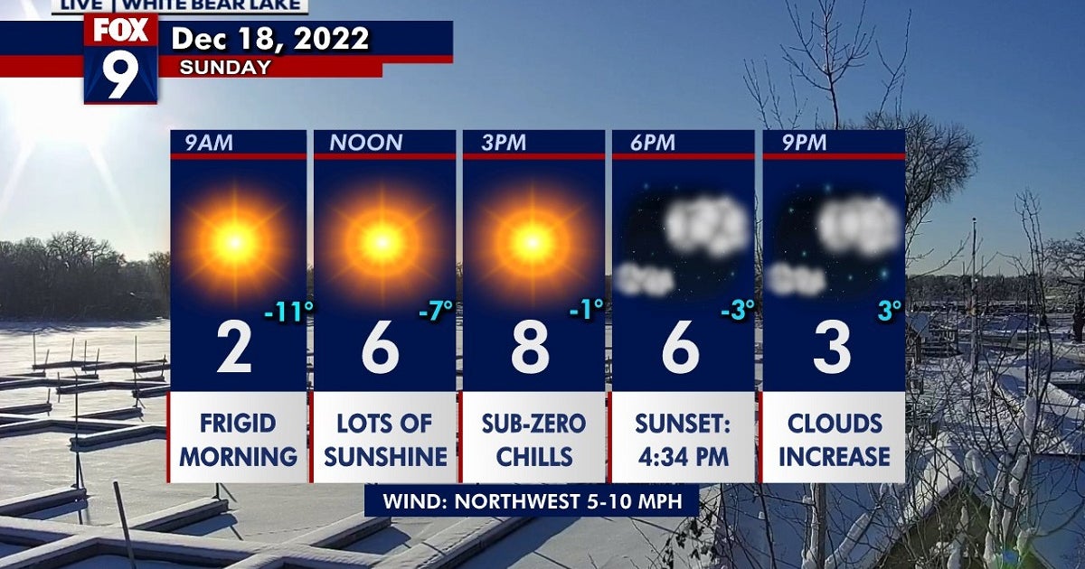 Minnesota weather: Sunshine and bitterly cold temperatures | FOX 9 ...