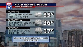 Minnesota weather: Timeline of what to expect with the wintry weather this week