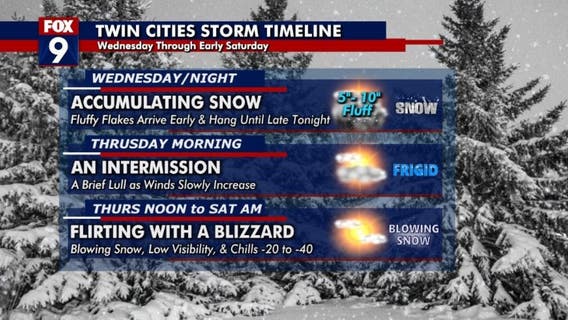 Minnesota weather: Snow, wind and dangerous cold will take us into Christmas