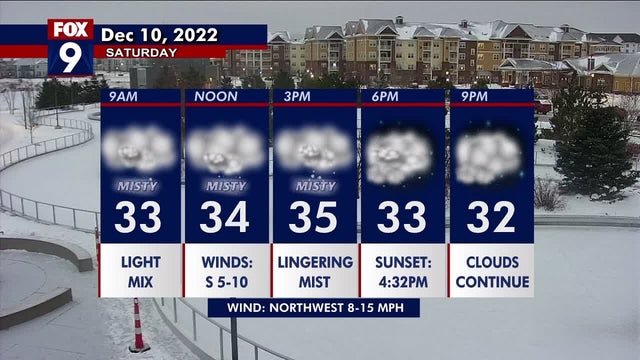 Minnesota weather: Cloudy, misty start to the weekend