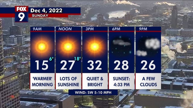 Minnesota weather: Sunshine filled Sunday with warmer temperatures