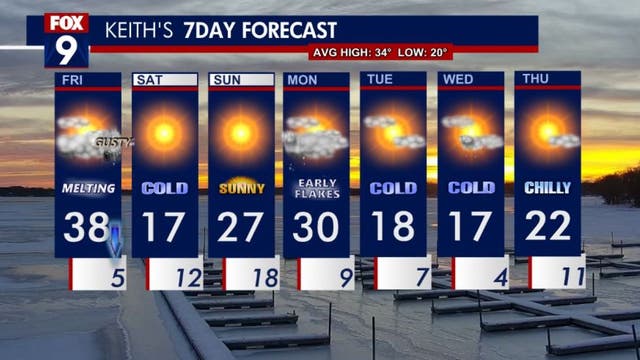 Minnesota weather: Thawing Friday, then temperatures plunge