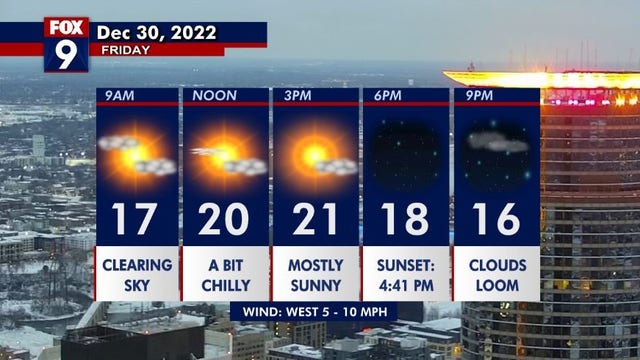 Minnesota weather: Sunny with highs in the 20s, warmer this weekend