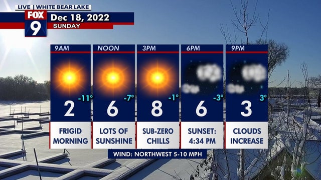 Minnesota weather: Sunshine and bitterly cold temperatures