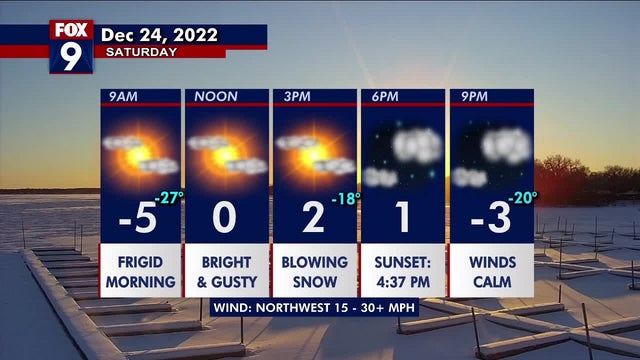 Minnesota weather: Frigid temperatures and gusty winds