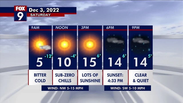 Minnesota weather: Bitter cold start for the weekend