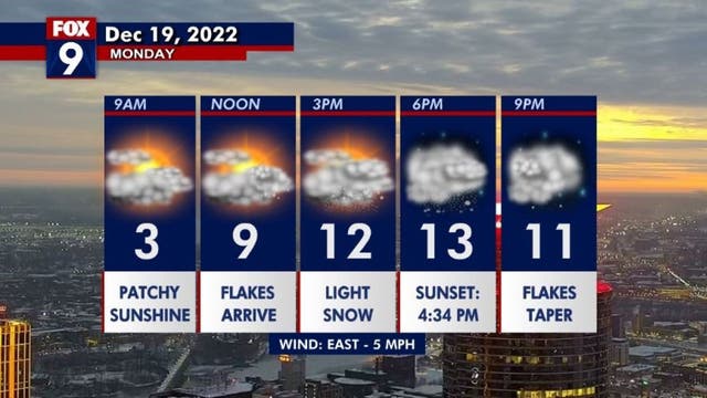 Minnesota weather: Cold with light snow this afternoon