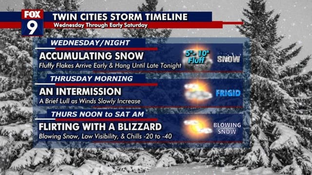 Minnesota weather: Snow, wind and dangerous cold will take us into Christmas