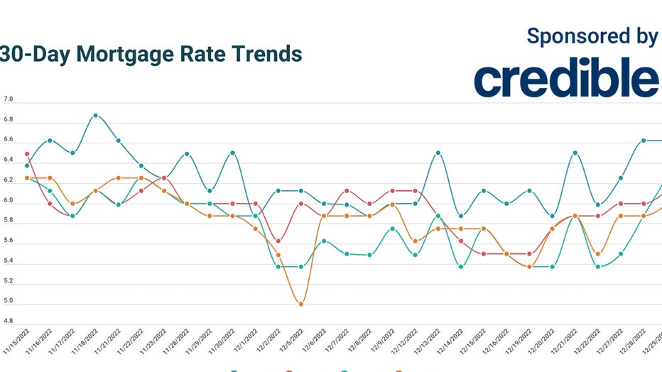 CREDIBLE_USE_ONLY-Daily-Mortgage-Rates-12-29-22-copy.jpg