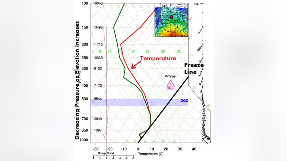 Atmosphere profile