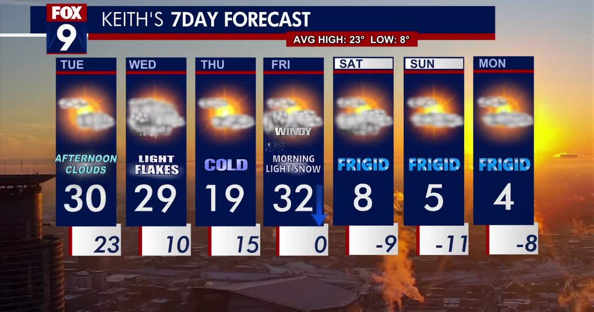 Minnesota weather: Light snow possible Tuesday night | FOX 9 ...