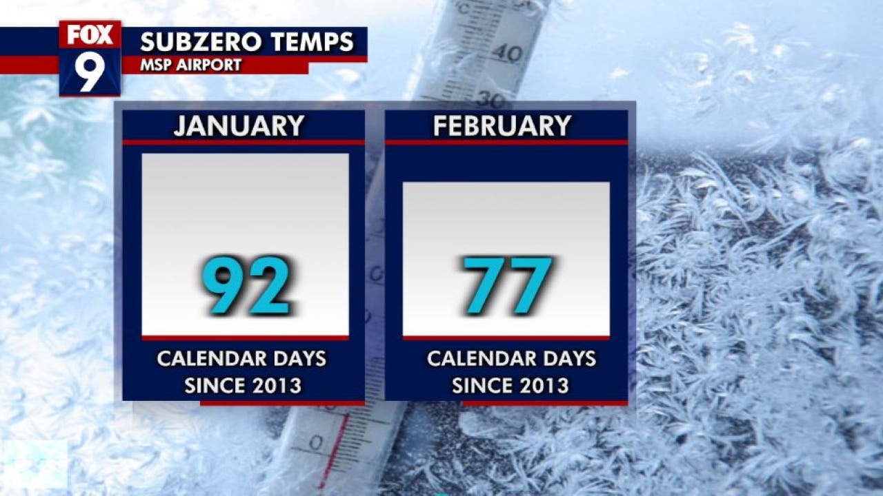 Minnesota weather February is the new January