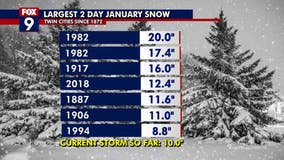 Minnesota weather: Putting this January snowstorm into perspective