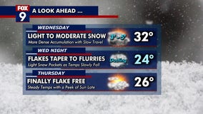 Minnesota weather: Another 3-5 inches of snow likely Wednesday