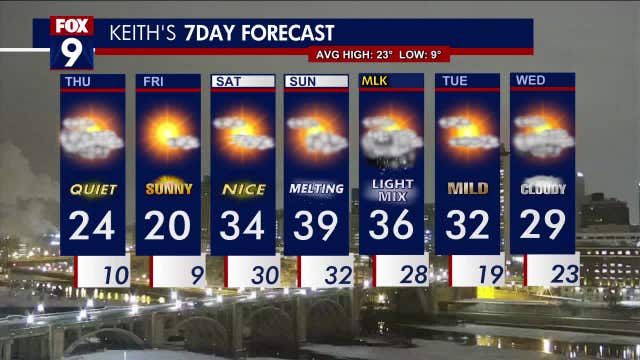 Minnesota weather: Fresher air will clear up air quality issues