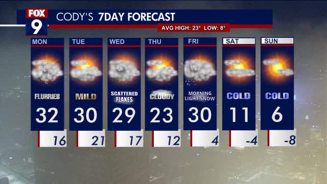 Minnesota weather: Snow possible this week; colder this weekend