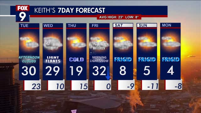 Minnesota weather: Light snow possible Tuesday night