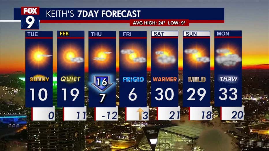 The seven day forecast