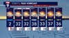 Minnesota weather: Here's how warm it'll get this weekend