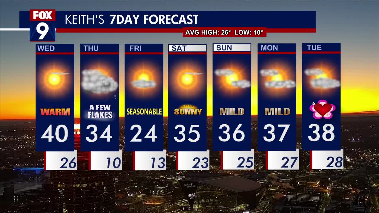 Minnesota weather Temperature tops 40 degrees; cooler ahead of warm