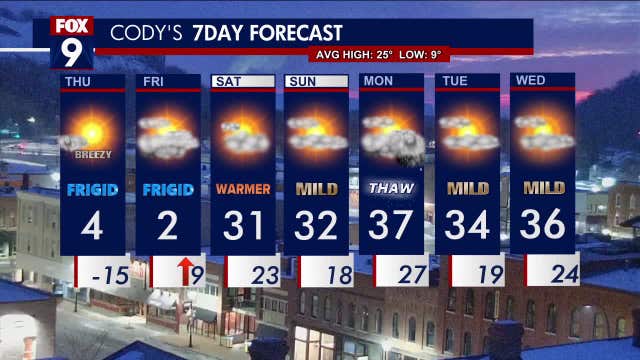 Minnesota weather: Temperatures plunge with dangerous windchills