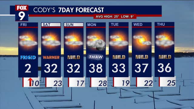 Minnesota weather: Here's how warm it'll get this weekend