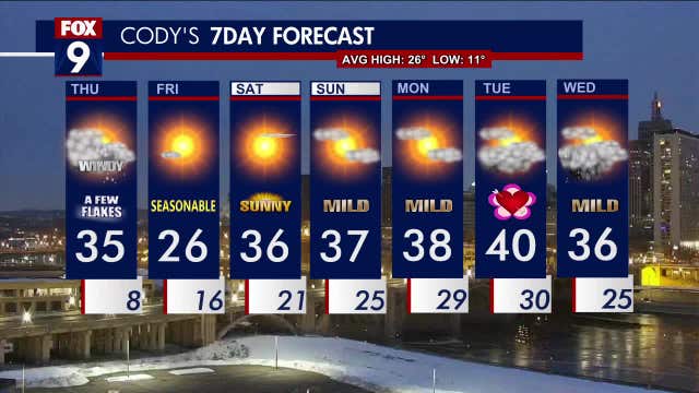 Minnesota weather: Gusty winds, stray flurries on Thursday