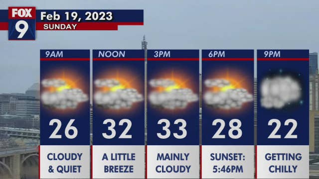 Minnesota weather: Another round of snow this week