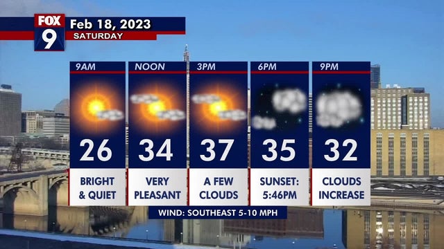 Minnesota weather: Pleasant and above average temperatures this weekend