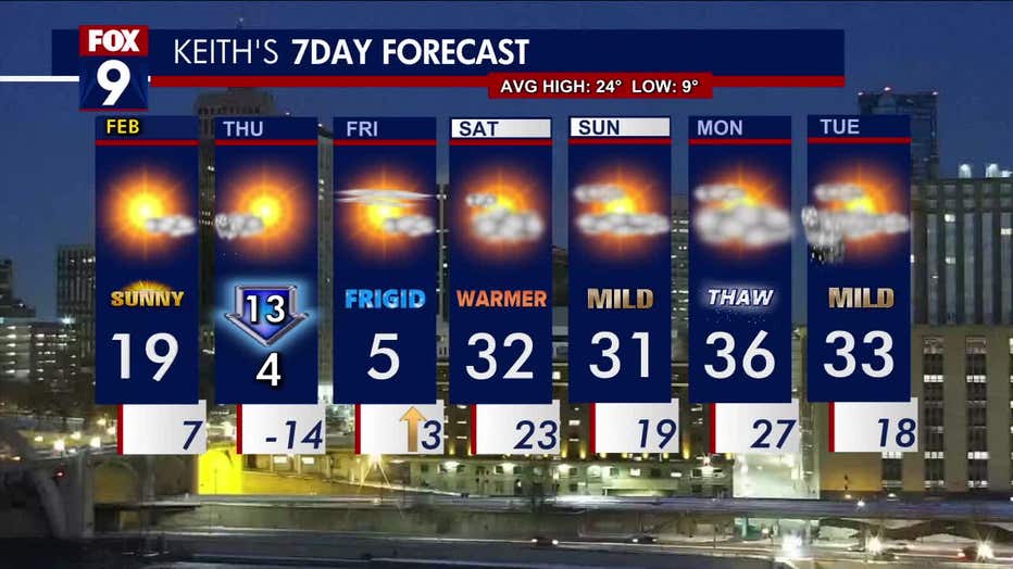 seven day forecast